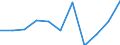 Information society indicator: Internet use: interaction with public authorities (last 12 months) / Unit of measure: Percentage of individuals / Geopolitical entity (reporting): Thüringen