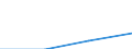 Information society indicator: Internet use: interaction with public authorities (last 12 months) / Unit of measure: Percentage of individuals / Geopolitical entity (reporting): Southern