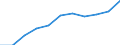 Information society indicator: Internet use: interaction with public authorities (last 12 months) / Unit of measure: Percentage of individuals / Geopolitical entity (reporting): Attiki