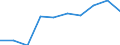 Information society indicator: Internet use: interaction with public authorities (last 12 months) / Unit of measure: Percentage of individuals / Geopolitical entity (reporting): Voreia Elláda