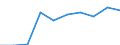 Information society indicator: Internet use: interaction with public authorities (last 12 months) / Unit of measure: Percentage of individuals / Geopolitical entity (reporting): Kentriki Elláda