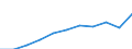 Information society indicator: Internet use: interaction with public authorities (last 12 months) / Unit of measure: Percentage of individuals / Geopolitical entity (reporting): Principado de Asturias