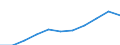 Information society indicator: Internet use: interaction with public authorities (last 12 months) / Unit of measure: Percentage of individuals / Geopolitical entity (reporting): Cantabria