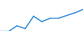 Information society indicator: Internet use: interaction with public authorities (last 12 months) / Unit of measure: Percentage of individuals / Geopolitical entity (reporting): Noreste