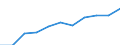 Information society indicator: Internet use: interaction with public authorities (last 12 months) / Unit of measure: Percentage of individuals / Geopolitical entity (reporting): Comunidad de Madrid