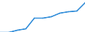 Information society indicator: Internet use: interaction with public authorities (last 12 months) / Unit of measure: Percentage of individuals / Geopolitical entity (reporting): Centro (ES)