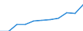 Information society indicator: Internet use: interaction with public authorities (last 12 months) / Unit of measure: Percentage of individuals / Geopolitical entity (reporting): Este