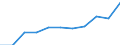 Information society indicator: Internet use: interaction with public authorities (last 12 months) / Unit of measure: Percentage of individuals / Geopolitical entity (reporting): Cataluña