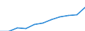 Information society indicator: Internet use: interaction with public authorities (last 12 months) / Unit of measure: Percentage of individuals / Geopolitical entity (reporting): Comunitat Valenciana