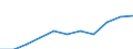 Information society indicator: Internet use: interaction with public authorities (last 12 months) / Unit of measure: Percentage of individuals / Geopolitical entity (reporting): Illes Balears