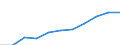 Information society indicator: Internet use: interaction with public authorities (last 12 months) / Unit of measure: Percentage of individuals / Geopolitical entity (reporting): Sur