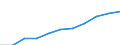 Information society indicator: Internet use: interaction with public authorities (last 12 months) / Unit of measure: Percentage of individuals / Geopolitical entity (reporting): Andalucía