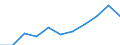 Information society indicator: Internet use: interaction with public authorities (last 12 months) / Unit of measure: Percentage of individuals / Geopolitical entity (reporting): Región de Murcia