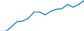 Unit of measure: Percentage of households / Geopolitical entity (reporting): Prov. Antwerpen