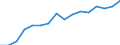 Unit of measure: Percentage of households / Geopolitical entity (reporting): Prov. Limburg (BE)