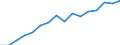 Unit of measure: Percentage of households / Geopolitical entity (reporting): Prov. Oost-Vlaanderen