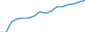 Unit of measure: Percentage of households / Geopolitical entity (reporting): Prov. West-Vlaanderen