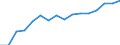 Unit of measure: Percentage of households / Geopolitical entity (reporting): Prov. Brabant wallon