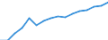 Unit of measure: Percentage of households / Geopolitical entity (reporting): Prov. Hainaut