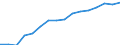 Unit of measure: Percentage of households / Geopolitical entity (reporting): Prov. Liège