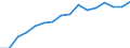 Unit of measure: Percentage of households / Geopolitical entity (reporting): Prov. Luxembourg (BE)