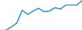 Unit of measure: Percentage of households / Geopolitical entity (reporting): Prov. Namur