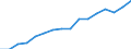 Unit of measure: Percentage of households / Geopolitical entity (reporting): Severozapaden