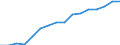 Unit of measure: Percentage of households / Geopolitical entity (reporting): Severoiztochen