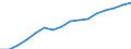 Unit of measure: Percentage of households / Geopolitical entity (reporting): Yugoiztochen