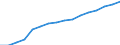 Unit of measure: Percentage of households / Geopolitical entity (reporting): Yugozapadna i Yuzhna tsentralna Bulgaria