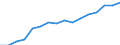 Unit of measure: Percentage of households / Geopolitical entity (reporting): Yugozapaden