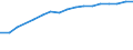 Unit of measure: Percentage of households / Geopolitical entity (reporting): Jihozápad