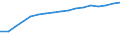 Unit of measure: Percentage of households / Geopolitical entity (reporting): Severozápad