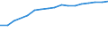 Unit of measure: Percentage of households / Geopolitical entity (reporting): Severovýchod