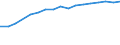 Unit of measure: Percentage of households / Geopolitical entity (reporting): Jihovýchod