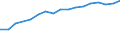 Unit of measure: Percentage of households / Geopolitical entity (reporting): Moravskoslezsko