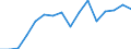 Unit of measure: Percentage of households / Geopolitical entity (reporting): Hovedstaden