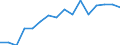 Unit of measure: Percentage of households / Geopolitical entity (reporting): Syddanmark