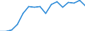 Unit of measure: Percentage of households / Geopolitical entity (reporting): Midtjylland