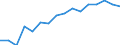 Unit of measure: Percentage of households / Geopolitical entity (reporting): Brandenburg