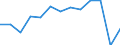 Unit of measure: Percentage of households / Geopolitical entity (reporting): Bremen