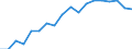 Unit of measure: Percentage of households / Geopolitical entity (reporting): Hamburg