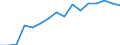 Unit of measure: Percentage of households / Geopolitical entity (reporting): Sachsen