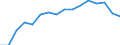 Unit of measure: Percentage of households / Geopolitical entity (reporting): Thüringen