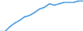 Unit of measure: Percentage of households / Geopolitical entity (reporting): Estonia