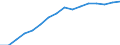 Unit of measure: Percentage of households / Geopolitical entity (reporting): Eesti