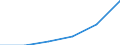 Unit of measure: Percentage of households / Geopolitical entity (reporting): Kentriki Ellada (NUTS 2010)