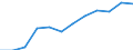 Unit of measure: Percentage of households / Geopolitical entity (reporting): Kentriki Elláda