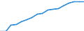 Unit of measure: Percentage of households / Geopolitical entity (reporting): Principado de Asturias