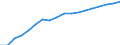 Information society indicator: Frequency of internet access: once a week (including every day) / Unit of measure: Percentage of individuals / Geopolitical entity (reporting): Belgium